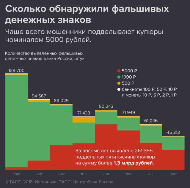 Особенности действия статьи 4 УК РФ в отношении иностранных преступлений
