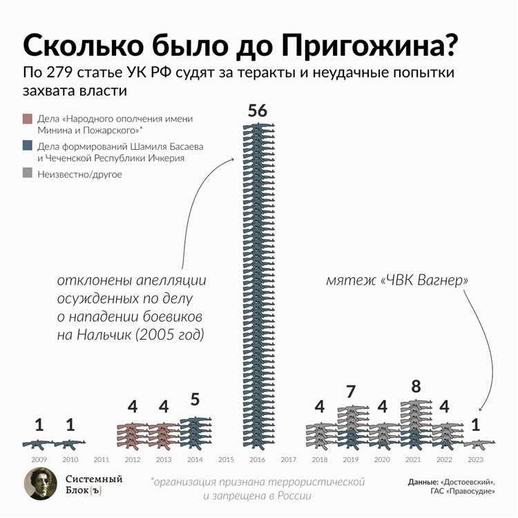 Область действия статьи 4 УК РФ в уголовном праве