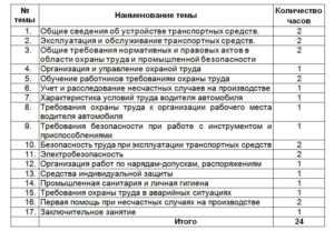 Определение минимальной продолжительности стажировки для разных категорий электротехнического персонала