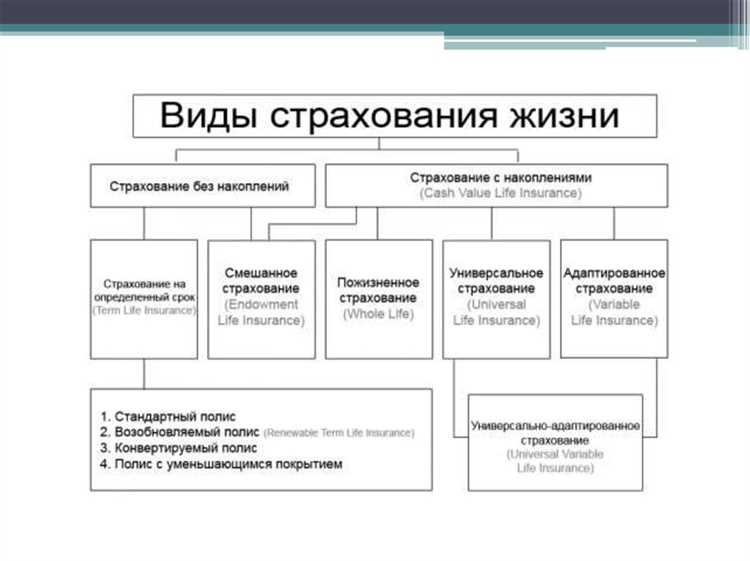 Особенности страхования финансовых рисков в международной практике