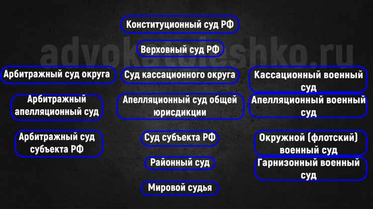 Суд общей юрисдикции это какие суды