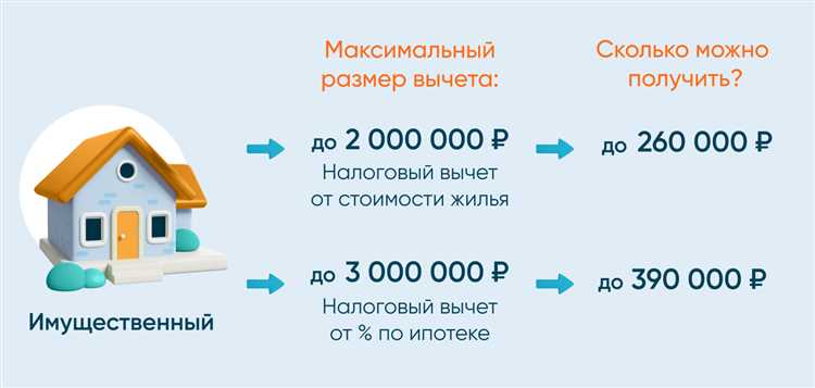 Документы для подтверждения расходов на приобретение недвижимости