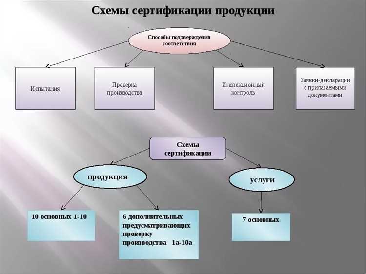 Как избежать распространённых ошибок при подтверждении соответствия