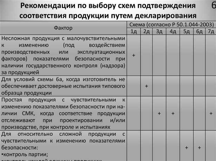 Существуют такие способы обязательного подтверждения соответствия как