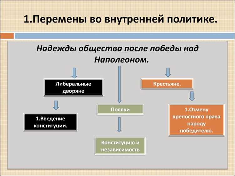 Исторические примеры политических режимов с принципом ограничений