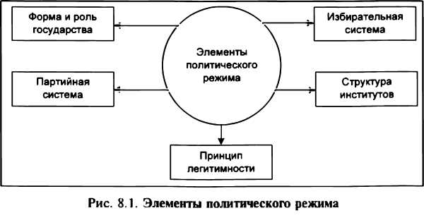 Механизмы контроля и ограничения свободы в режиме запретов