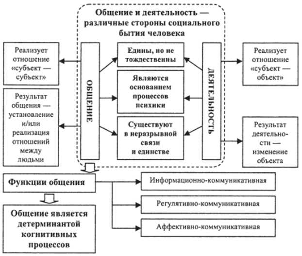 Влияние принципа запрета на права и свободы граждан