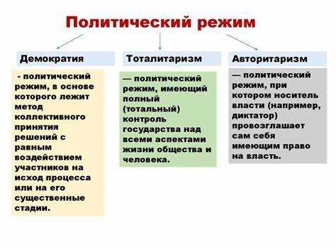 Сущность какого политического режима отражает следующий принцип запрещено все что не разрешено