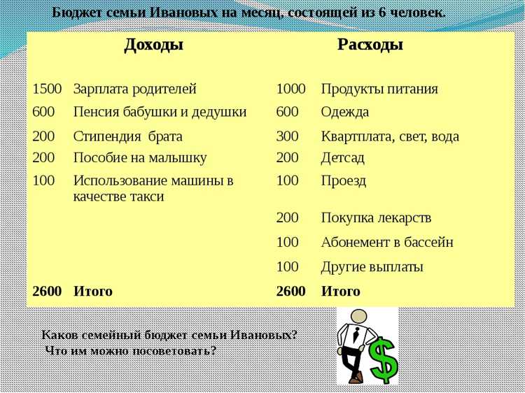 Влияние бюджетных расходов на экономическое развитие региона
