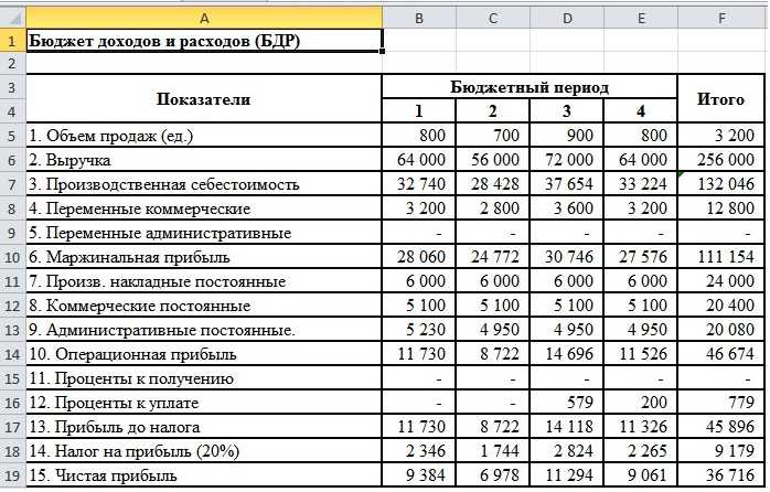 Как расходы бюджета влияют на социальную защиту населения