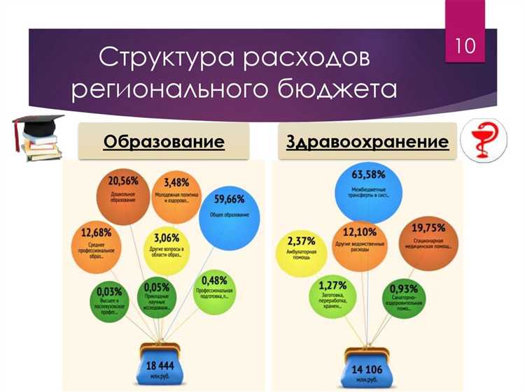 В чем назначение расходов бюджета