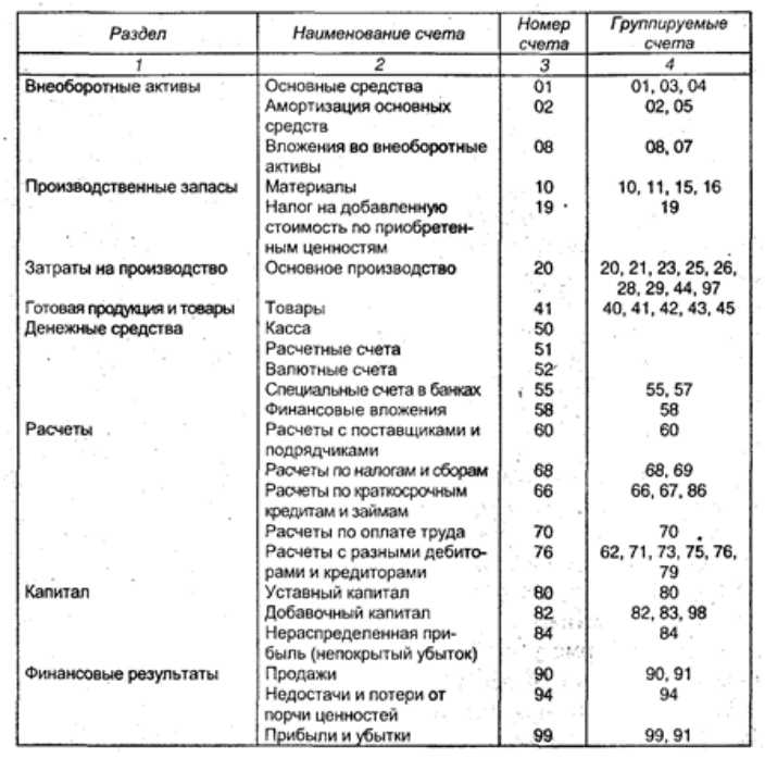 Роль регулярной сверки данных и устранения ошибок