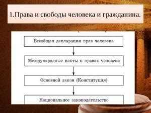 Порядок обжалования решений, ущемляющих права обучающихся