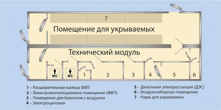 Планирование зон с учётом пожарных норм