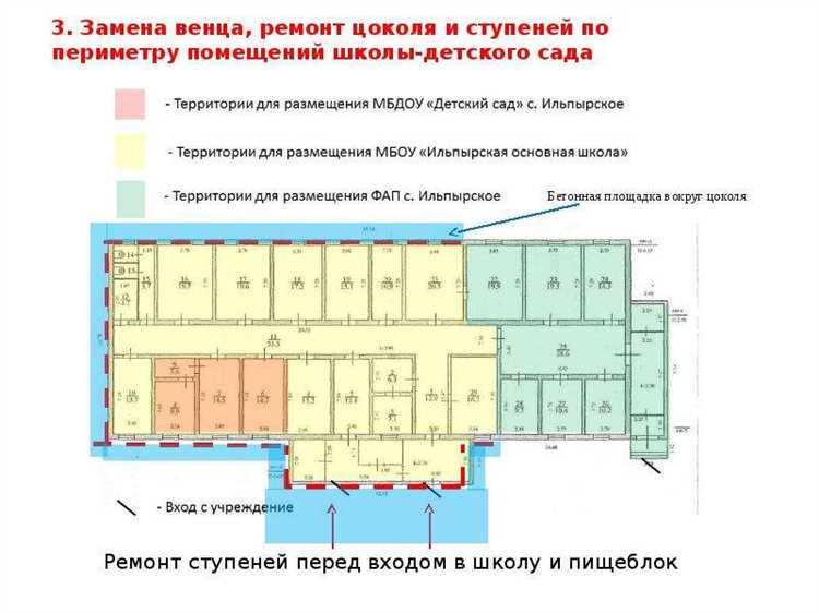 Организация потоков посетителей и персонала