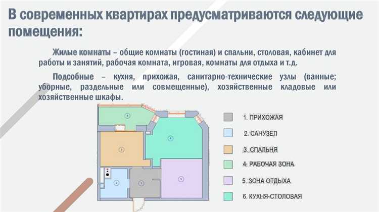 В чем состоит функциональное зонирование общественных зданий