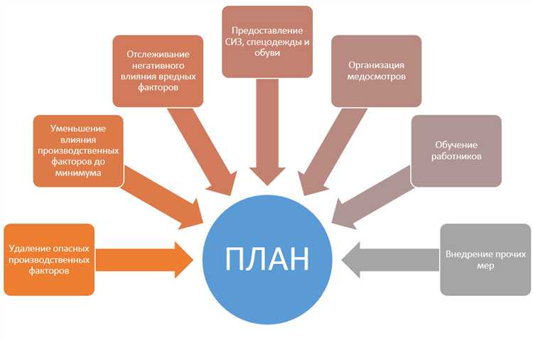 Организация технического обслуживания и ремонта средств индивидуальной защиты