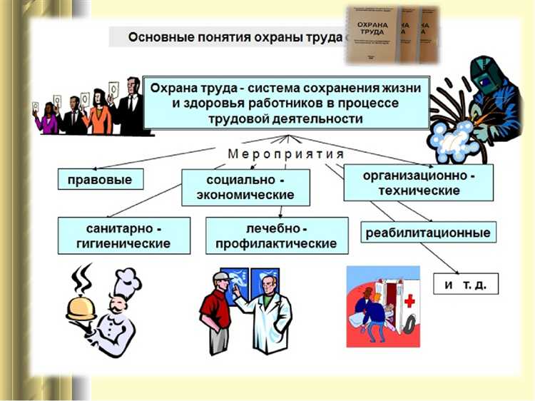 Организация контроля за состоянием оборудования и рабочей среды