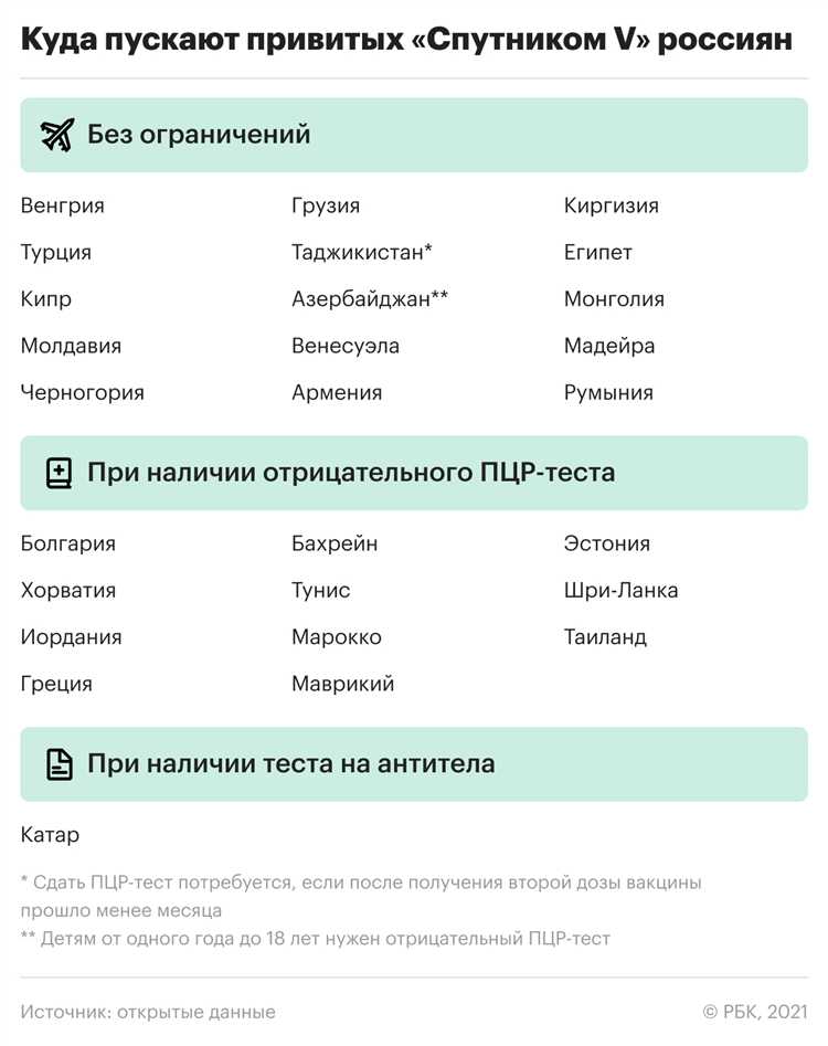Необходимые документы для получения разрешения на въезд