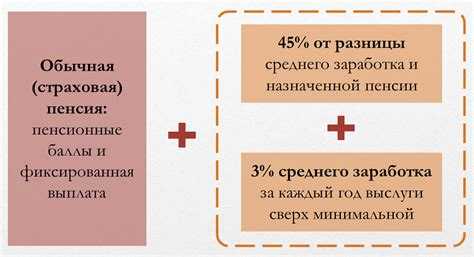 Пошаговая инструкция подачи заявления в Пенсионный фонд