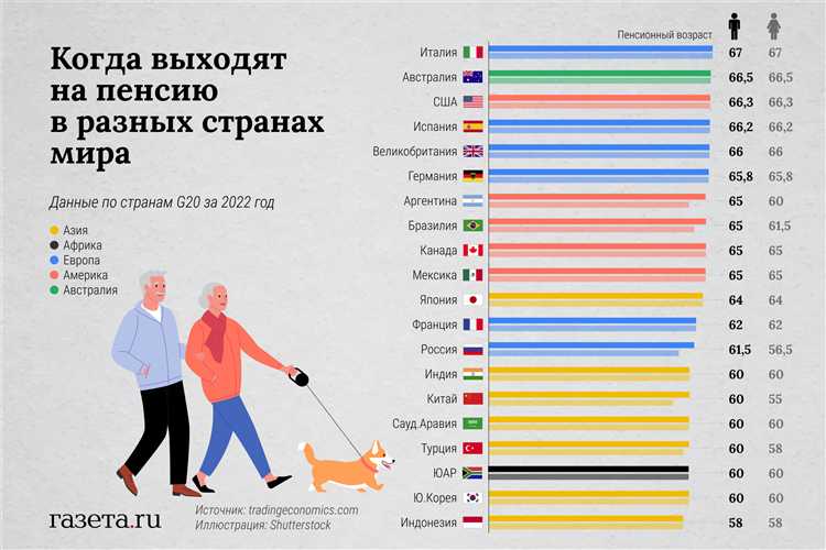 В какое время может осуществляться обращение за установлением пенсии В какое время может осуществляться обращение за установлением пенсии