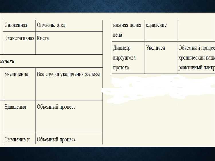 Методы подтверждения достоверности данных в документах контроля