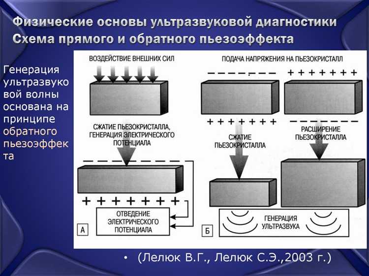 Требования к хранению и архивированию документов по ультразвуковому и радионуклидному контролю