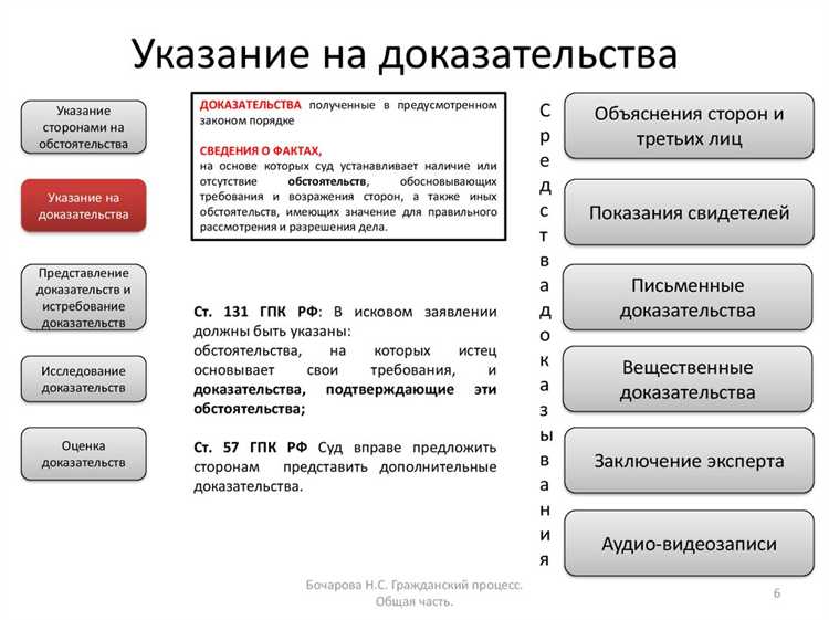 В какой последовательности исследуются доказательства в суде