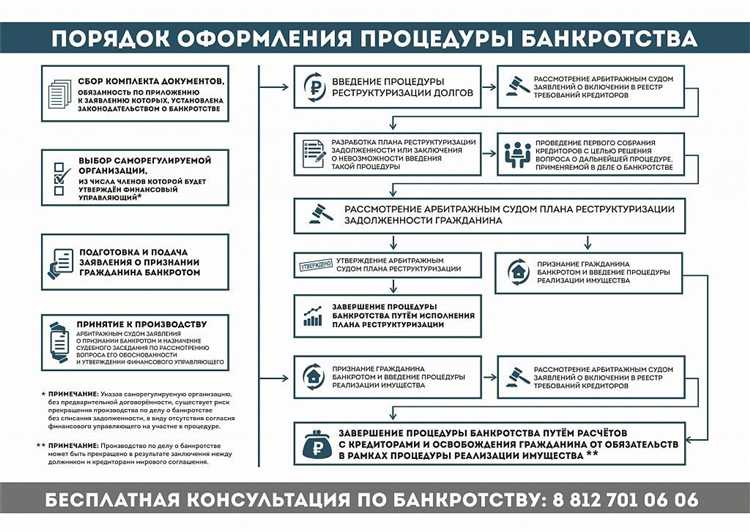 Сроки введения наблюдения после принятия заявления