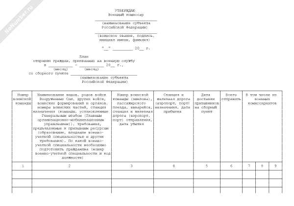 Учет мнения заинтересованных сторон в процессе составления плана