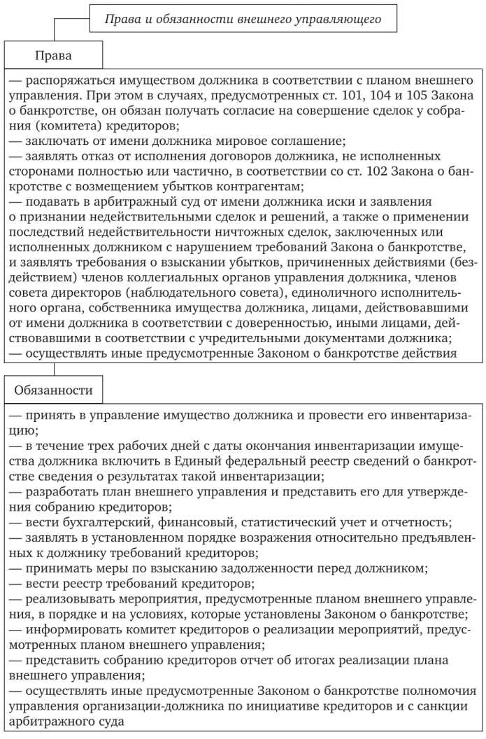 Риски несоблюдения сроков разработки плана внешнего управления