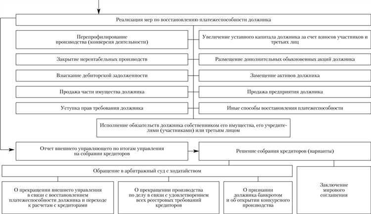 Как соблюсти сроки при отсутствии всех необходимых данных