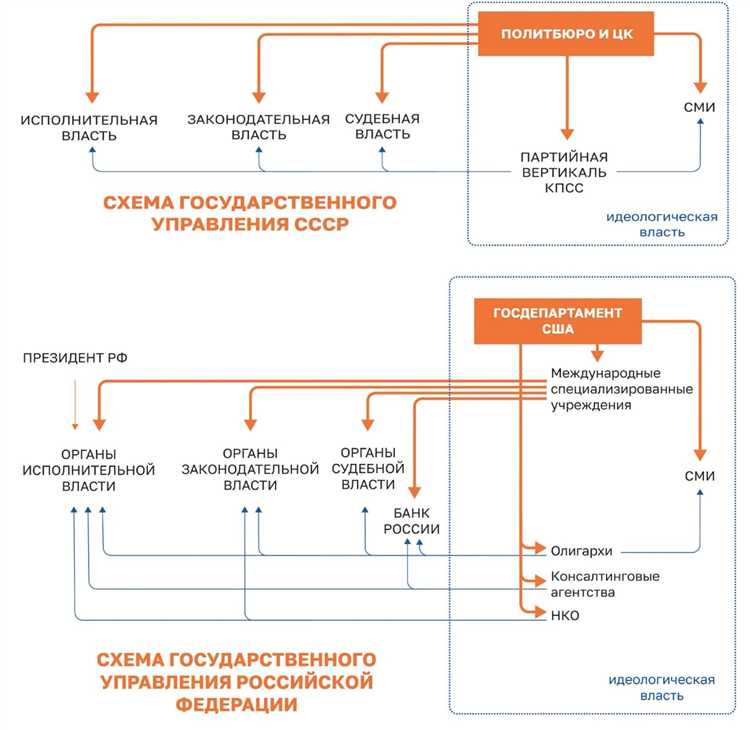 В какой срок внешний управляющий должен разработать план внешнего управления В какой срок внешний управляющий должен разработать план внешнего управления