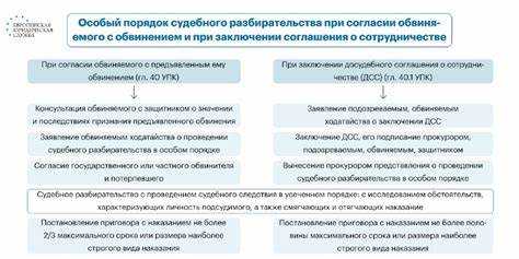 Замена ответчика: юридические возможности и ограничения