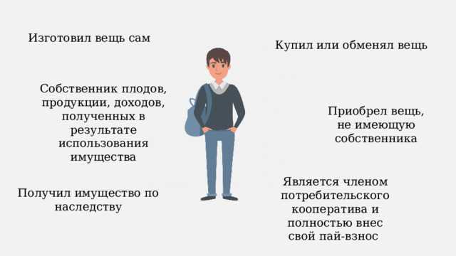 Понятие вещи без собственника в гражданском праве