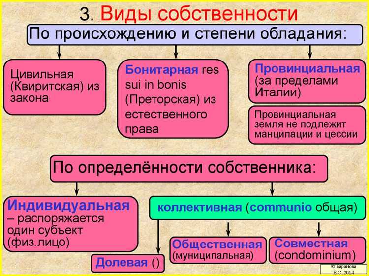 Пример применения закона на практике: что делать с бесхозными вещами?