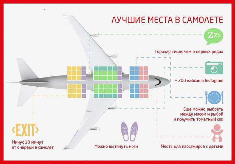 Выбор места в самолете можно ли принять к учету как командировочные