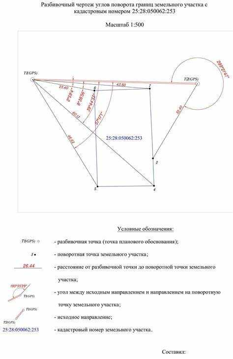 Какие документы необходимы для выноса границ участка на местности