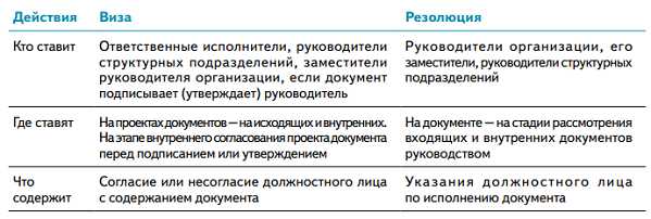 Визирование и согласование в чем разница