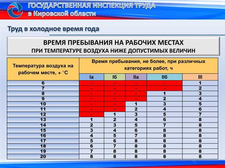Что должно быть указано в трудовом договоре относительно времени начала работы?