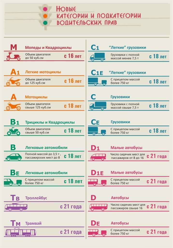 Документы и требования для оформления прав на мопед по возрасту